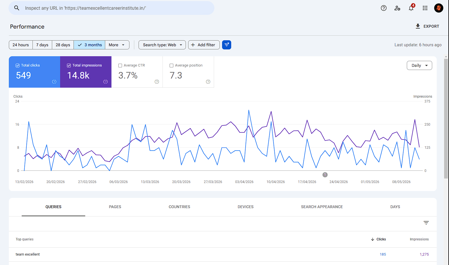 Digital Marketing Case Study - Team Excellent